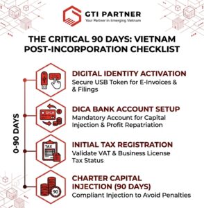 Checklist for Vietnam post-incorporation compliance 2026 including DICA and Tax setup.