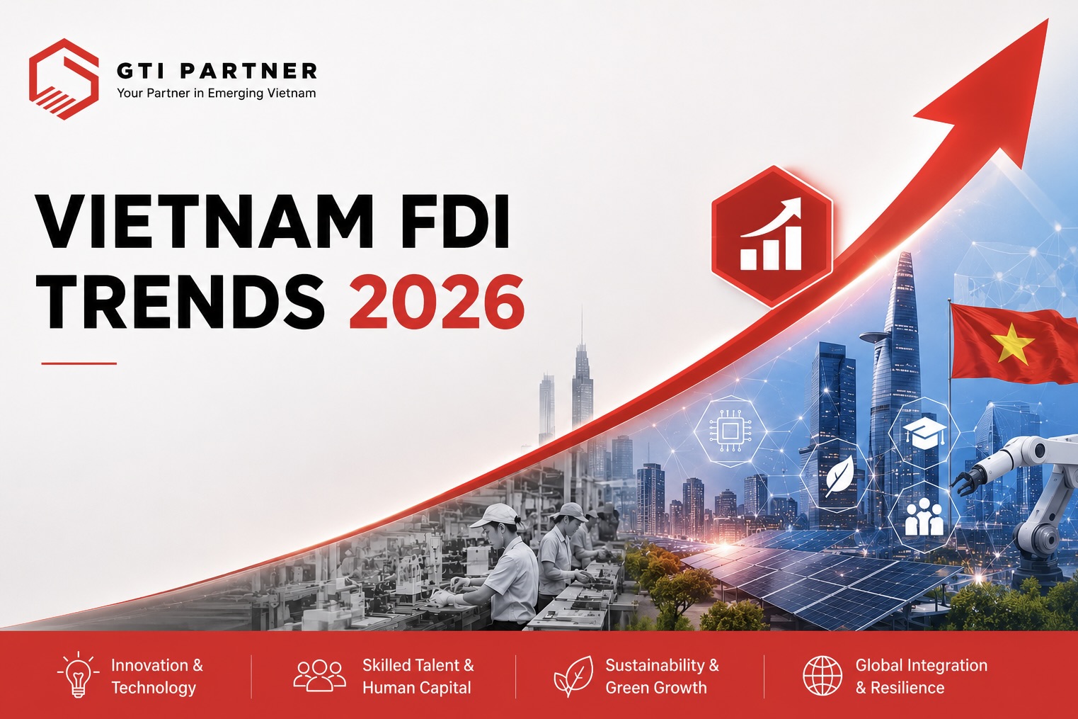 Vietnam FDI trends 2026 for SMEs growth strategy