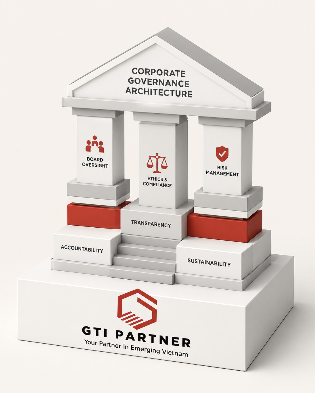 Corporate Governance Architecture for Vietnam Joint Ventures