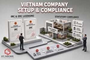 3D isometric illustration showing Vietnam company setup and compliance, including IRC and ERC licensing documents, statutory requirements, and GTI Partner branding.