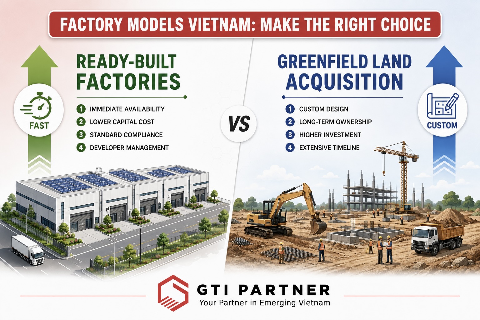 ready-built factories and greenfield land acquisition comparison in Vietnam